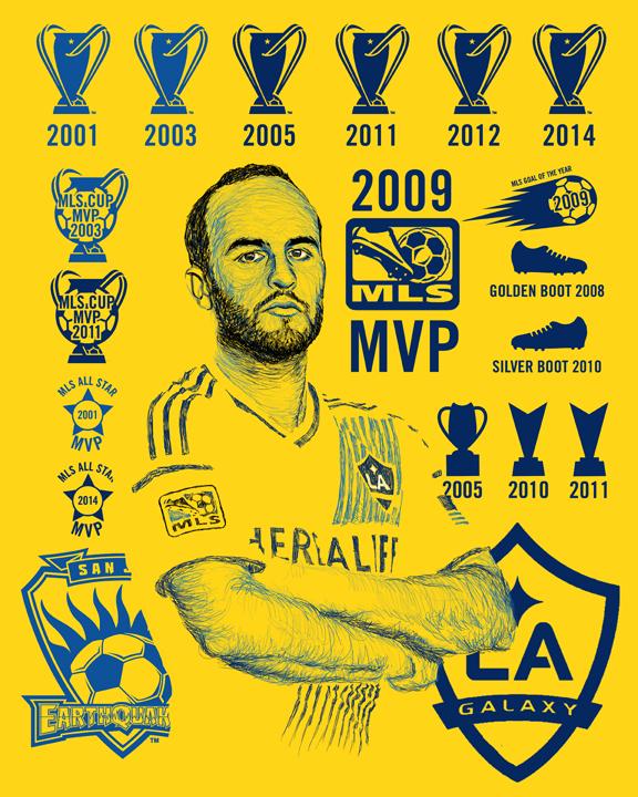 Landon Donovan Titles